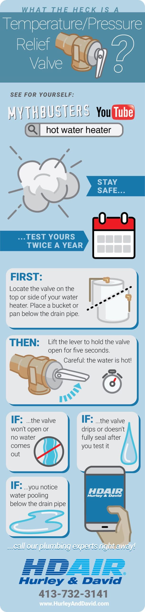 Temperature relief valve test step by step inforgraphic