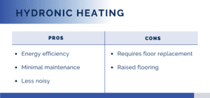 hydronic heating pros and cons