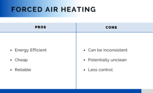 Forced air heating pros and cons
