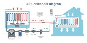 How does ductless ac work